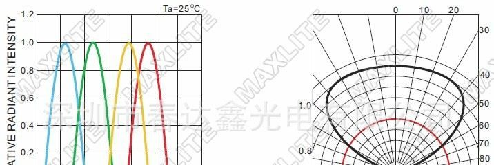 集成30w白光 30w集成灯珠 LED 白光大功率灯珠 RGB IR 红外发射管