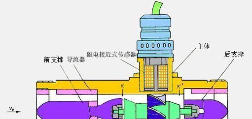 供应液体流量计各式涡轮流量计