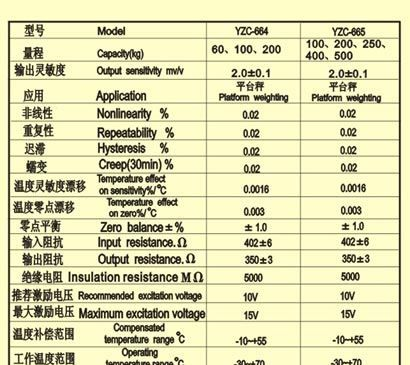 电子包装台秤广州电测仪YZC-644工业称重传感器100kg压力200公斤