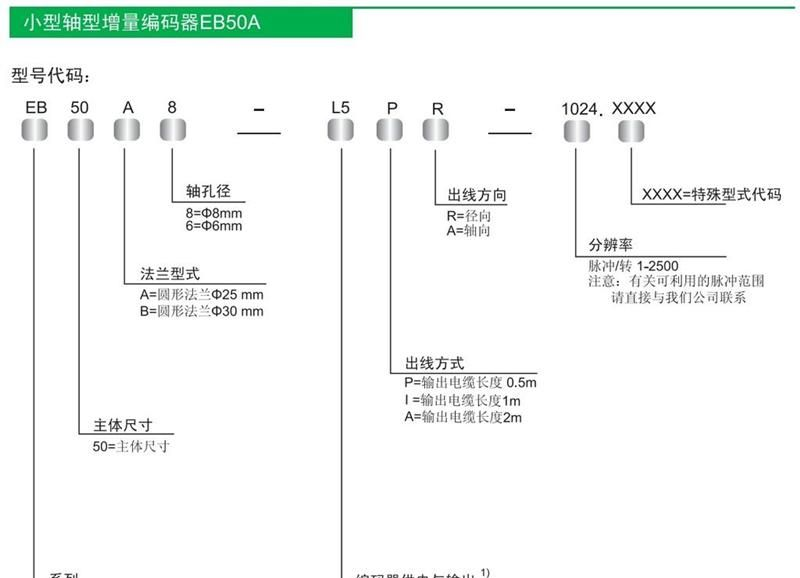 宜科ELCO编码器 EB50A光电旋转实心轴编码器 EB50A8-C4PR-600