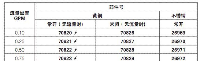 GEMS  FS-927系列小体积紧密封装OEM流量开关