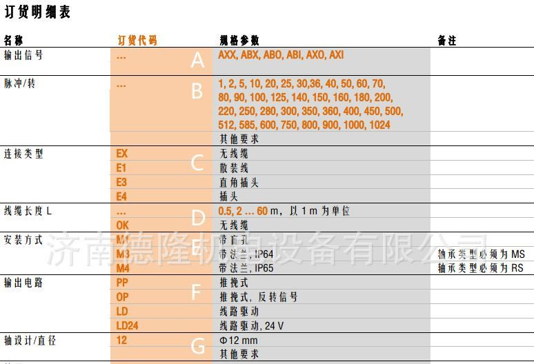 批量供应德国SIKO增量式光电旋转编码器IG17