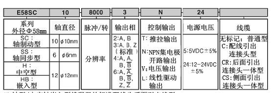 供应 奥托尼克斯Autonics 旋转编码器E58H12-（）-6-L-5