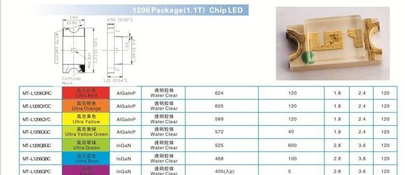 供应SMD LED发光二极管  1206翠绿色 纯绿色