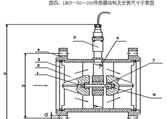 LWGYA-10型涡轮流量计(螺纹连接)