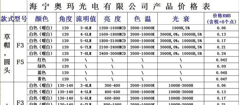 批发直销生产奥玛LED灯珠，质量上乘，量大价优