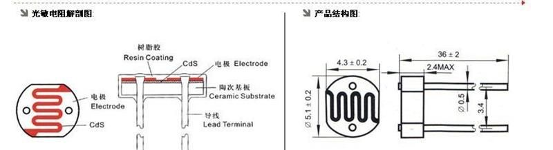 供应 光敏电阻 GM55系列