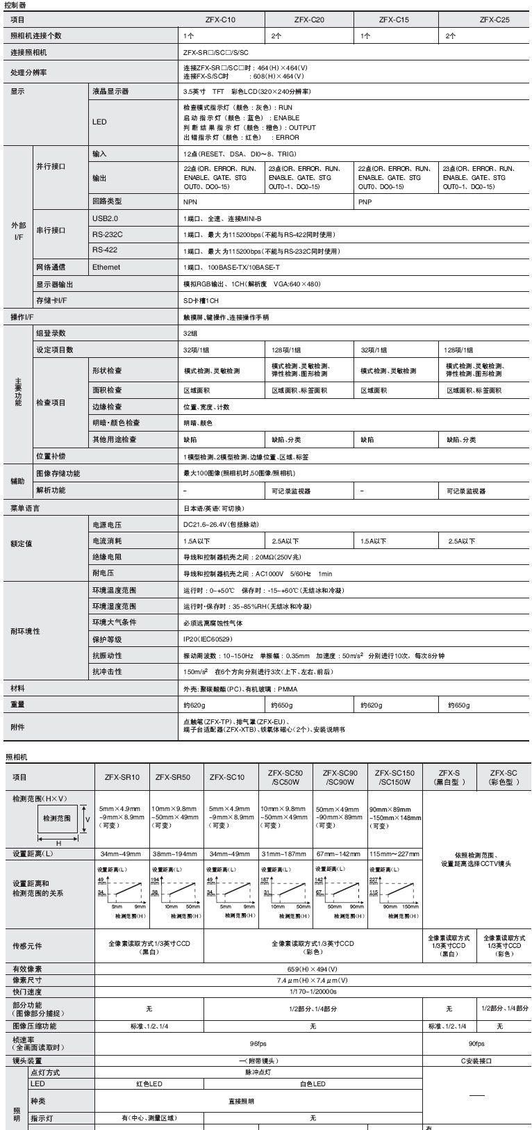 进口智能传感器ZFX-SC，ZFX-SC150，ZFX-SC150W,ZFX-C20,ZFX-SC3