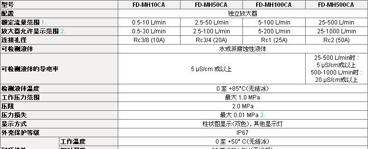 原装 基恩士KEYENCE FD-M 系列流体非接触型电极电磁式流量传感器