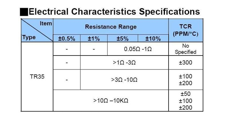 供应:35W功率电阻;负载电阻;脉冲加载-35W;5%/10%;>0.05Ω-1Ω