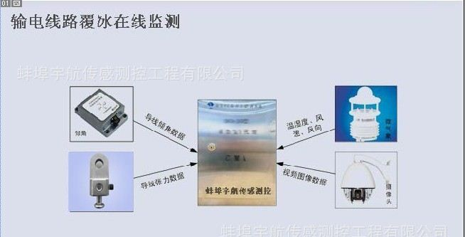 蚌埠宇航供应电网覆冰检测传感器