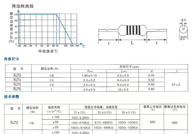 RJ73RJ74RJ75R76精密金属膜电阻器