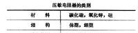 压敏电阻器-压敏电阻器-压敏电阻器-压敏电品质保证