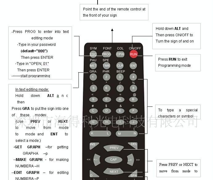7x50,7x80LED条屏，LED流动屏，LED可编程的广告屏