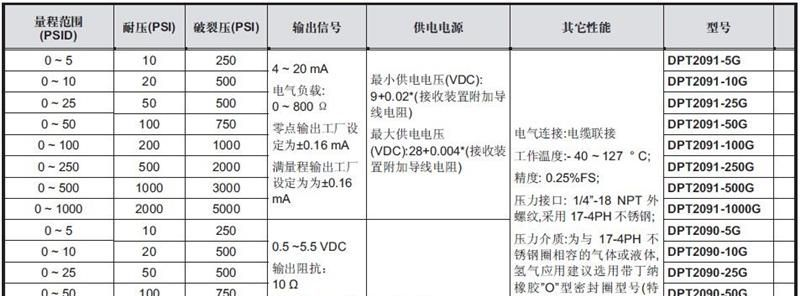 DPT209压力传感器及变送器