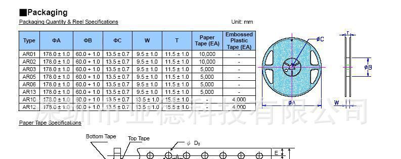 供应:精密电阻,陶瓷薄膜电阻-0201;1%;50PPM;1/32W;49.9Ω-33KΩ