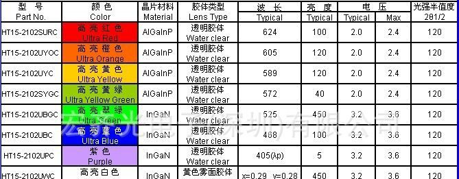 供应1206粉红色灯 HT15-2102UFD  led发光二极管