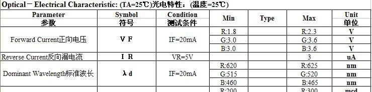 大量长期供应高品质Φ8全彩发光二极管