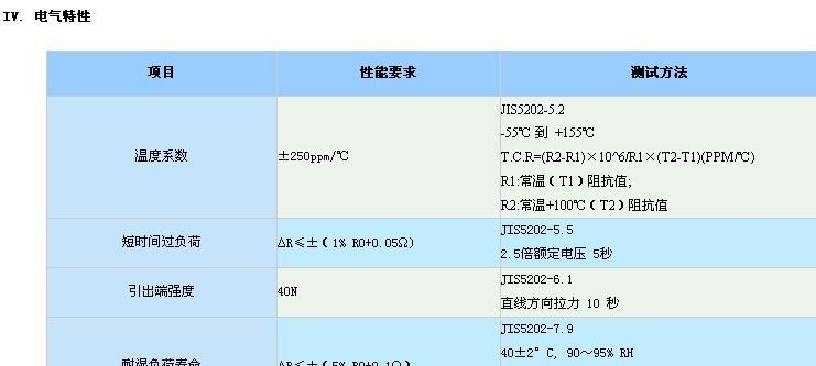 批发供应 60W 50-100W50R变频器  铝壳绕线电阻 5个起批