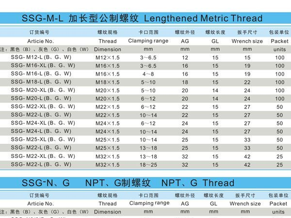 供应NPT,G制螺纹电缆防水接头