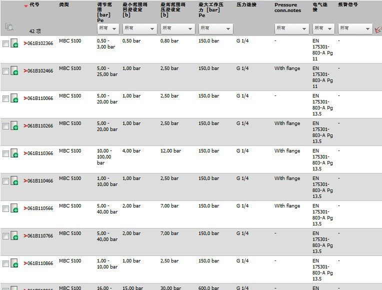 丹佛斯MBC 5100船级认证压力传感器 061B100766，061B000266
