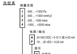 供应 法国KIMO-CP100微差压变送器 传感器