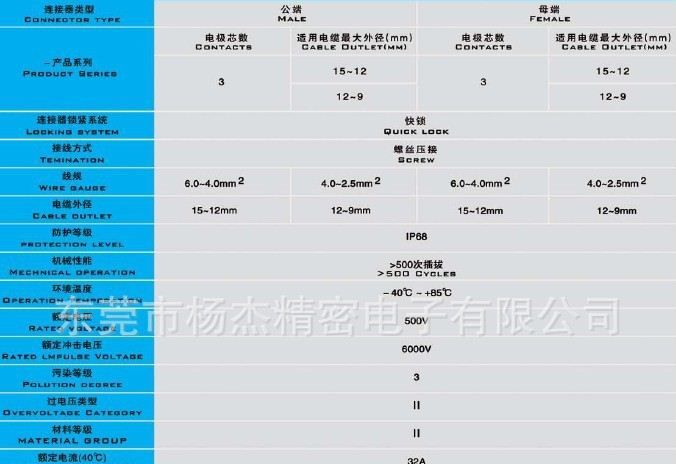 厂家直销高精密光伏3芯30A防水连接器