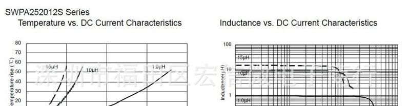 供应大电流功率电感SWPA252012S2R7MT智能手机必备