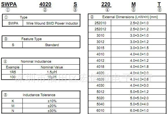SWPA4020S220MT