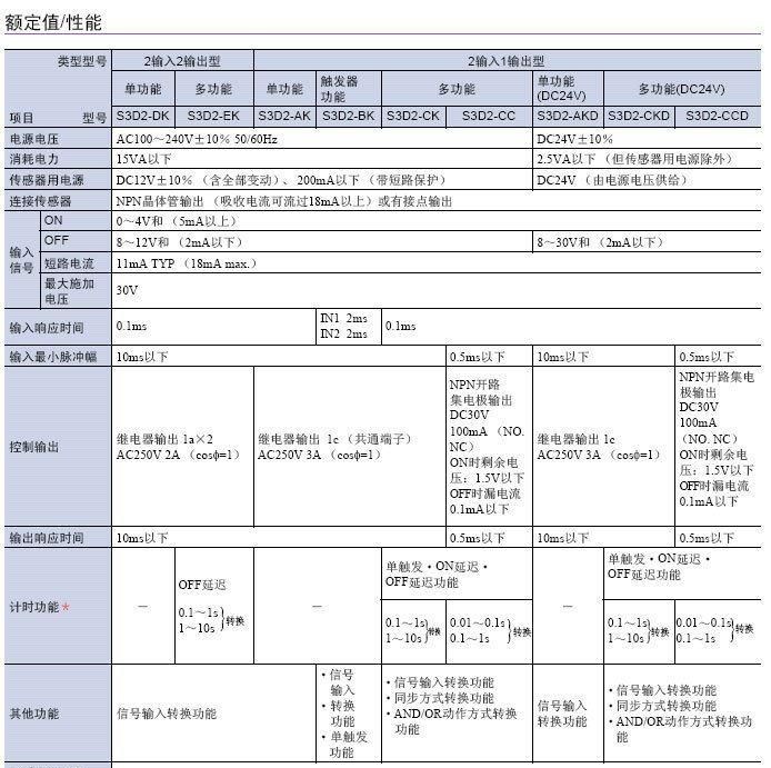 欧姆龙Ｓ３Ｄ２传感器控制器