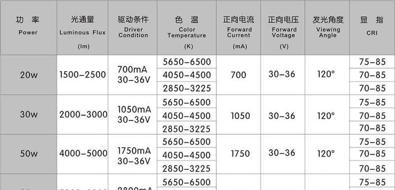 COB集成30W大功率（30瓦COB集成大功率）