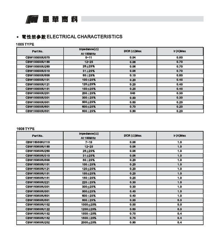 风华大电流贴片磁珠0603 1000R(图)