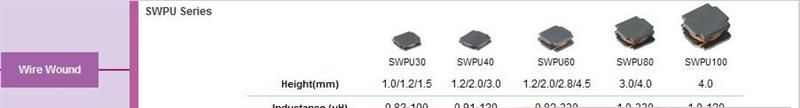贴片功率电感受--SWPU3010系列
