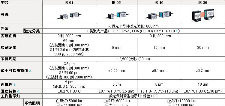 优势供应基恩士穿透式激光辨别传感器头 IB-01 IB-05 IB-10 IB-30