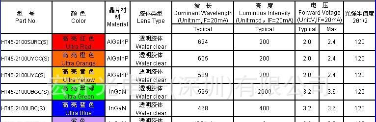 供应贴片发光二极管 3020白光 3020白色灯 HT45-2100UWCS