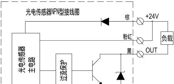 断纱检测器  德国玻璃纤维纺机专用光电传感器 支持多种接口