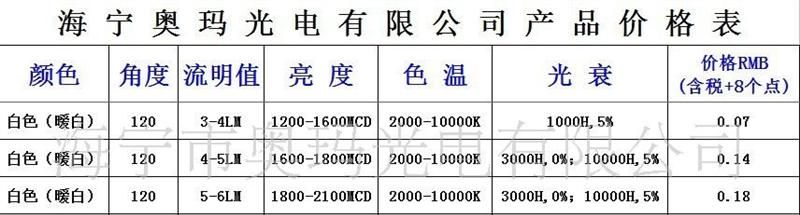 批发自主研发生产 直销F3圆头LED发光二极管批发