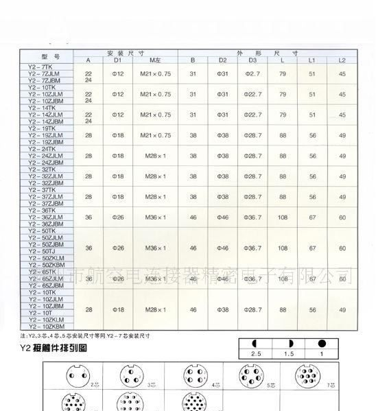 供应LY2系列圆形工业级航空插头