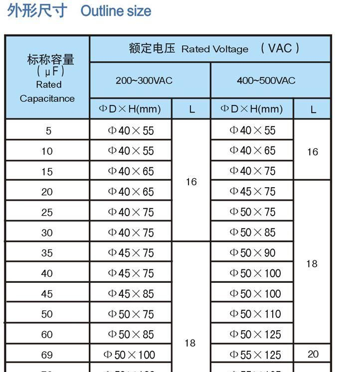 供应CBB65交流电动机电容器 厂家直销