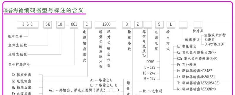 厂家直供 HEDSS无锡海德编码器 ISC5810-001C-1024BZ3-12-24T