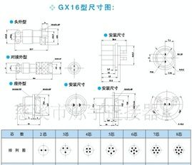 供应GX16航空插头