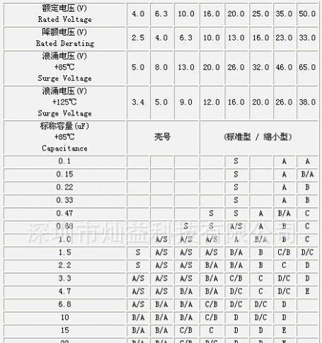 美国原装进口AVX 钽电容1UF/25V