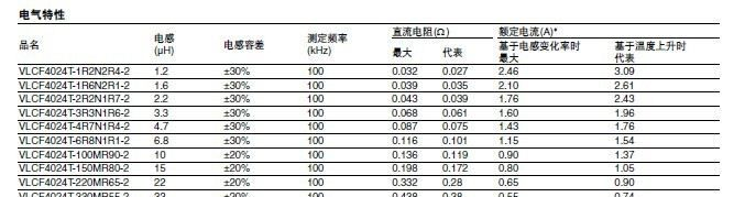 VLCF4024T-4R7N1R4-2系列贴片电感 4.7UH TDK全新原装环保