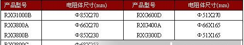 RXG800A铝外壳大功率电阻器