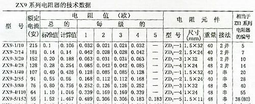 厂家直销ZX9-1/40电阻器