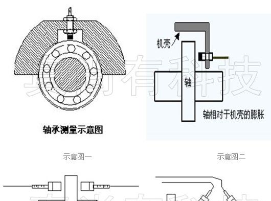 供应KD2306传感器 测量物体的形变