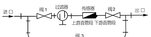纯水流量计，纯水流量计价格，纯水流量计厂家供货