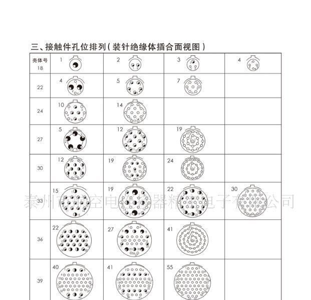 供应CXCH-01型壁体加厚航空连接器