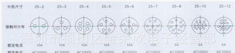 供应 航空插头插座 连接器 DF25 2,3,4,5,6,7,8,9,10,11,12