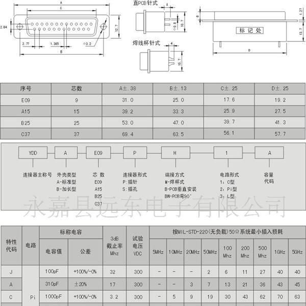 供应A15高性能π形滤波连接器
